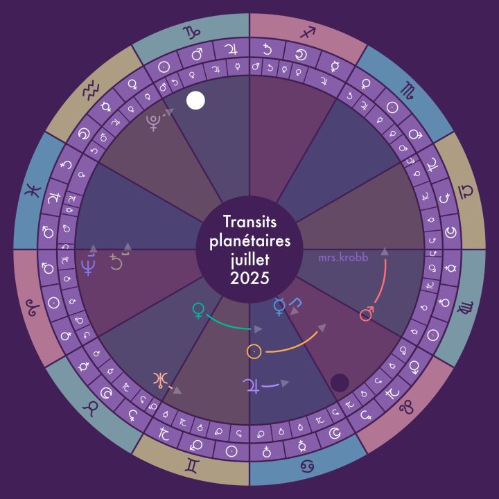 Astrologie de juillet 2025 MRS.KUARTZ — free download