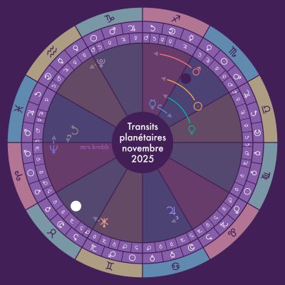 Transits novembre 2025 1
