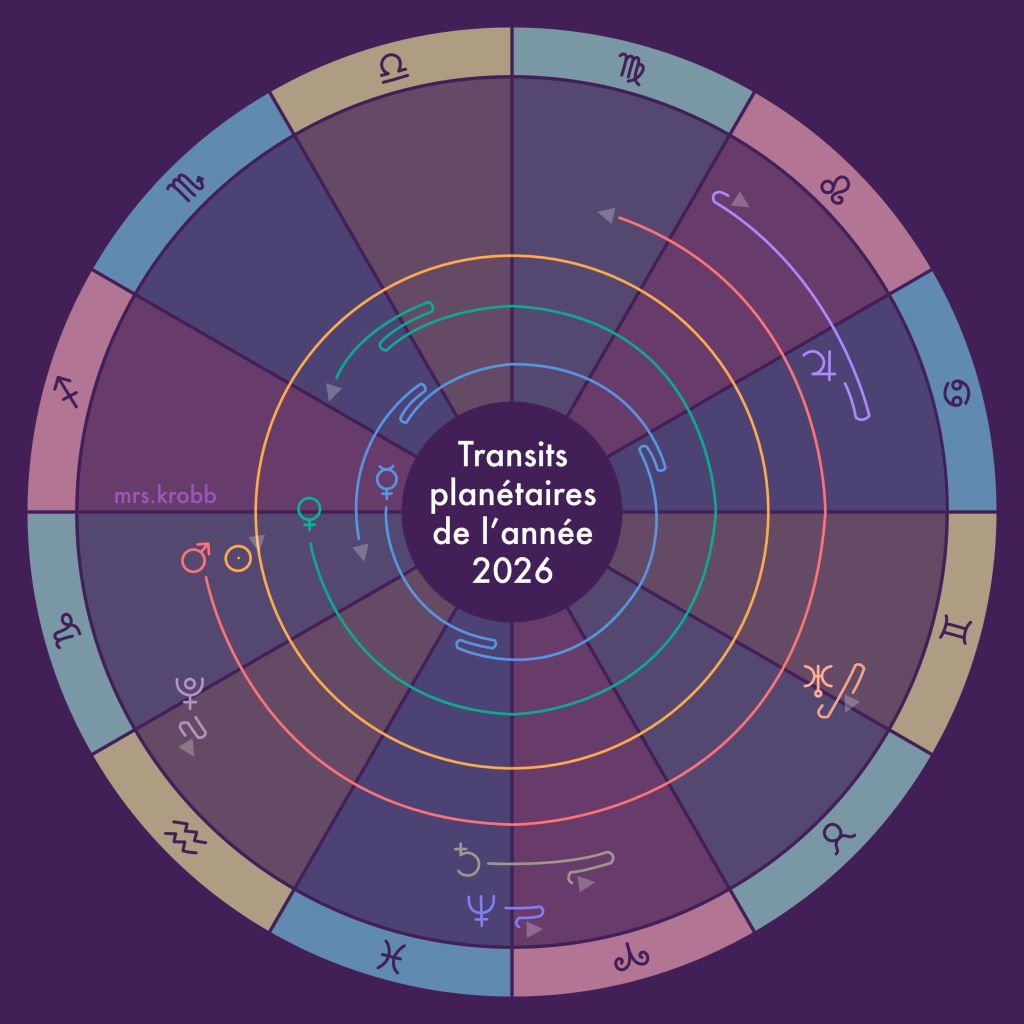 1 Transits planétaires 2026