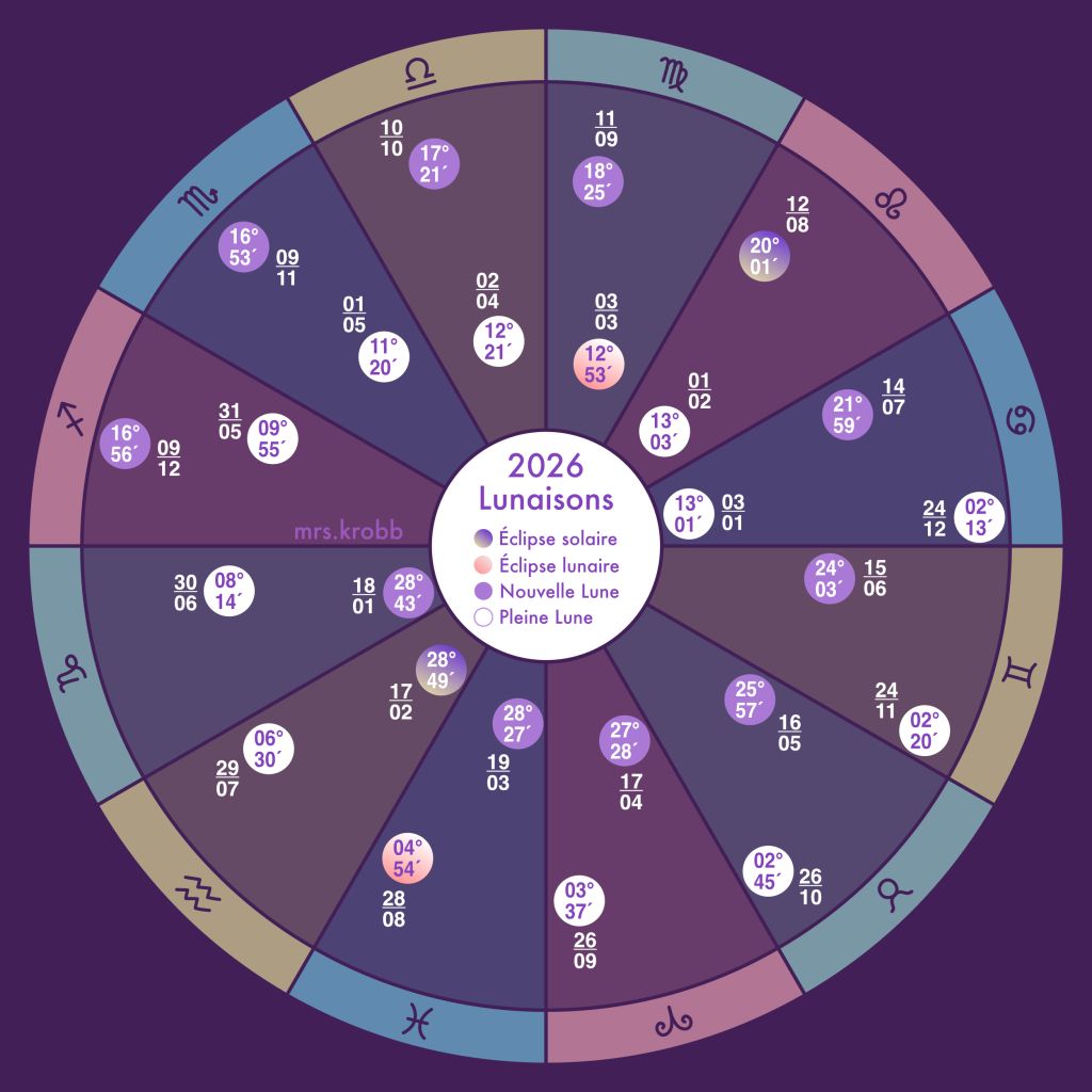 2 Lunaisons 2026
