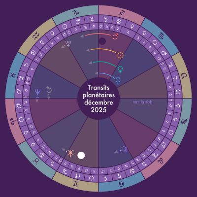 Transits décembre 2025 1