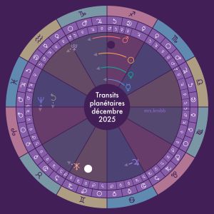 Transits décembre 2025 1