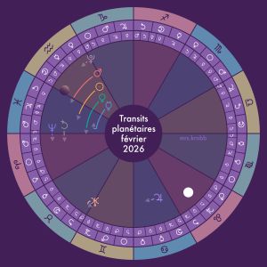 Représentation des transits planétaires dans la roue zodiacale