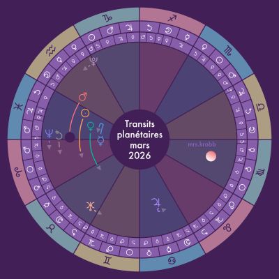 Transits mars 2026 1