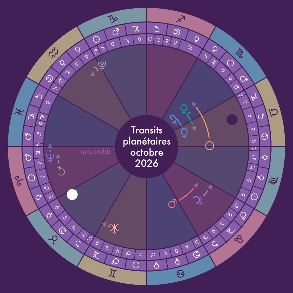 Roue zodiacale avec la course des planètes pendant le mois et les lunaisons