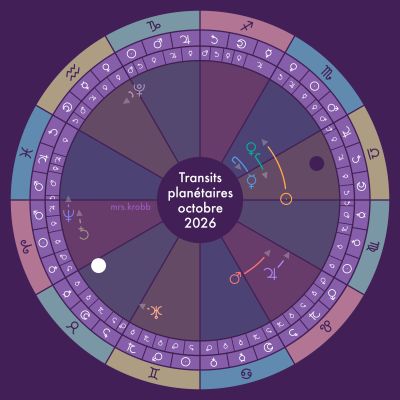 Roue zodiacale avec la course des planètes pendant le mois et les lunaisons